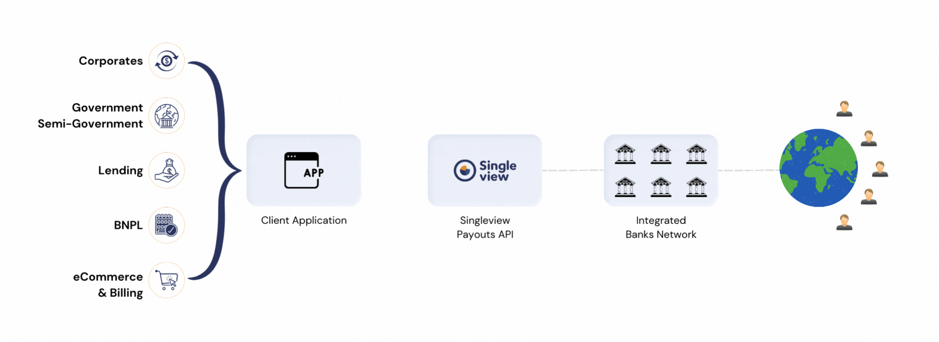 SingleView Payouts API